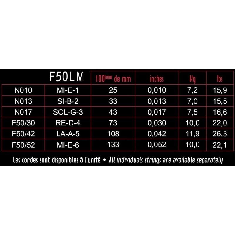 Savarez Focus Guitare Électrique 10-52