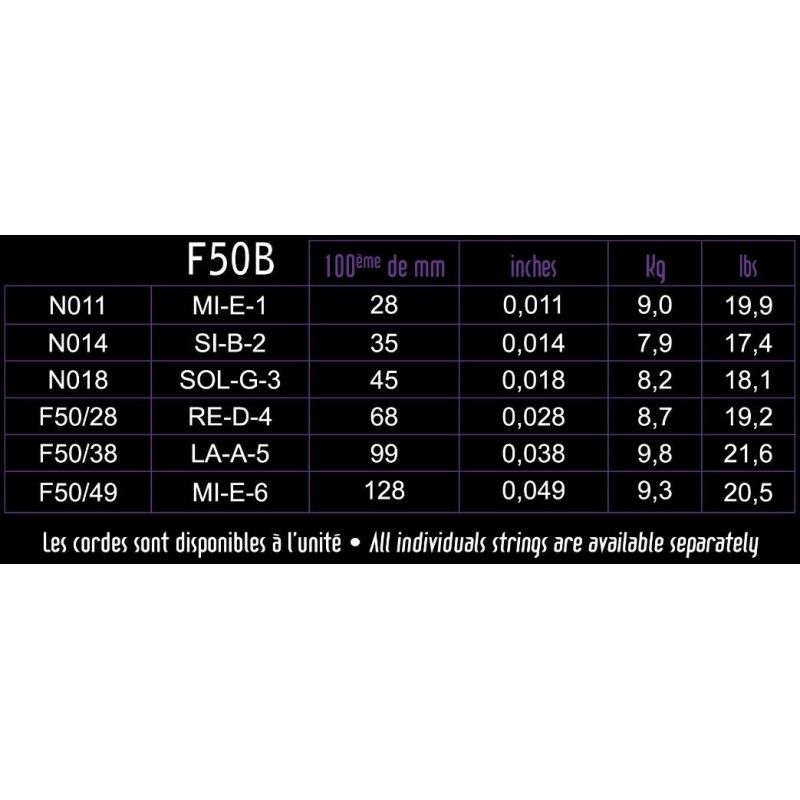 Savarez Focus Guitare Électrique 11-49