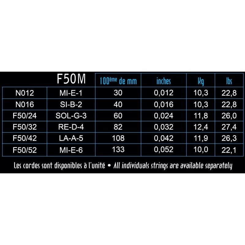 Savarez Focus Electric Guitar 12-52