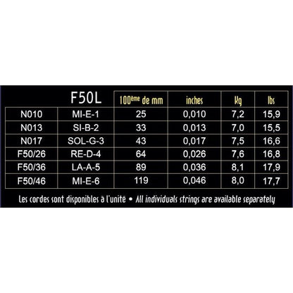 Savarez Focus Guitare Électrique 10-46