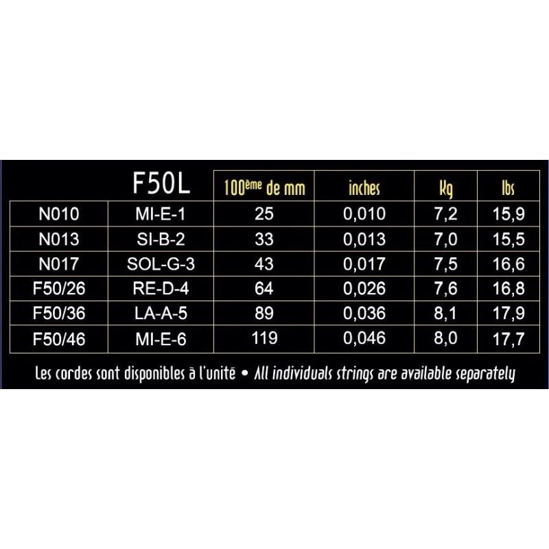 Savarez Focus Guitare Électrique 10-46