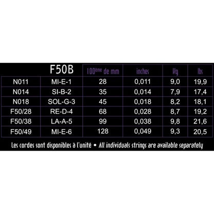 Savarez Focus Guitare Électrique 11-49