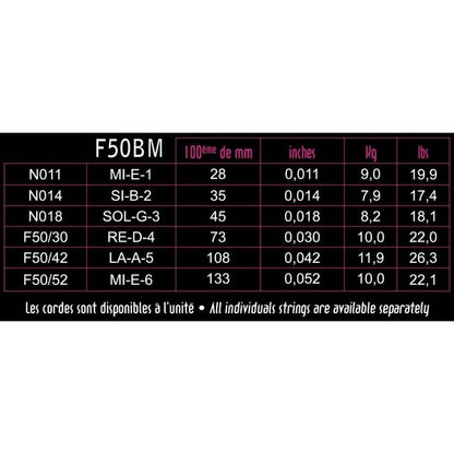 Savarez Focus Guitare Électrique 11-52