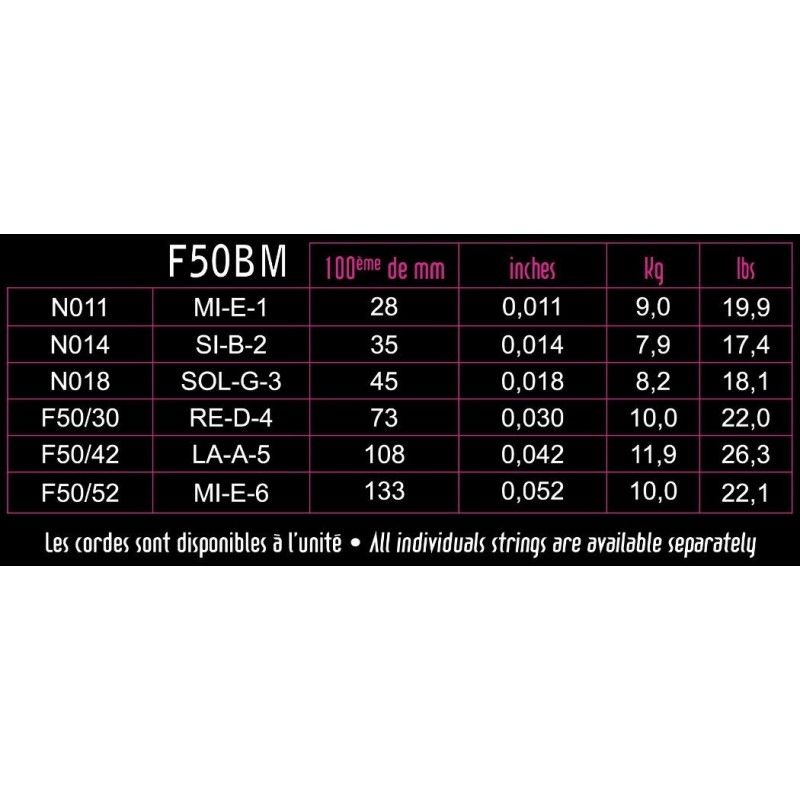 Savarez Focus Guitare Électrique 11-52