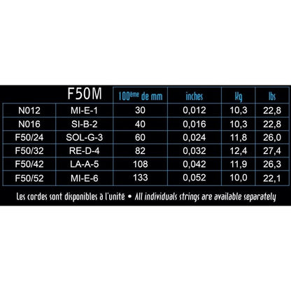 Savarez Focus Electric Guitar 12-52