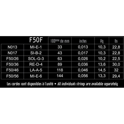 Savarez Focus Guitare Électrique 13-56